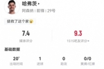 哈弗茨本场替补20分钟：1射进1球 1解围+1犯规 获评7.4分