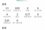 先拔头筹，阿瑙托维奇本场数据：1粒进球，1射1正，评分7.5分