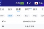 中场肯定有布置！巴西上半场传中12次0-1落后 下半场飙升至28次！