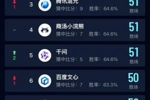 中移九天领跑世界杯AI预测，彰显中国移动&ldquo;AI+&rdquo;硬核实力