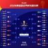 各守1/4区！FIFA前四法国西班牙同半区大胜晋级，英、阿涉险过关