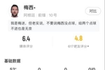 错失扳平点球！梅西半场数据：3射1正预期进球0.87，8次丢失球权