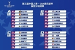 媒体人谈俱乐部杯：CBA和NBL间恢复升降级前 最受瞩目的摸底测试